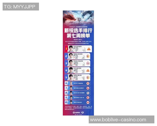 2026电竞新闻CSGO个人能力排行榜揭晓IG战队荣登第四名引发热议